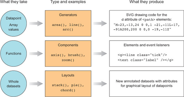 Chapter 4 Chart Components D3 Js In Action Second Edition Data Visualization With Javascript