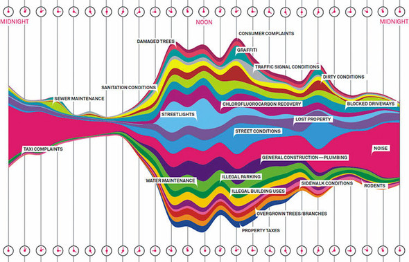 Chapter 4 Chart Components D3 Js In Action Second Edition Data Visualization With Javascript