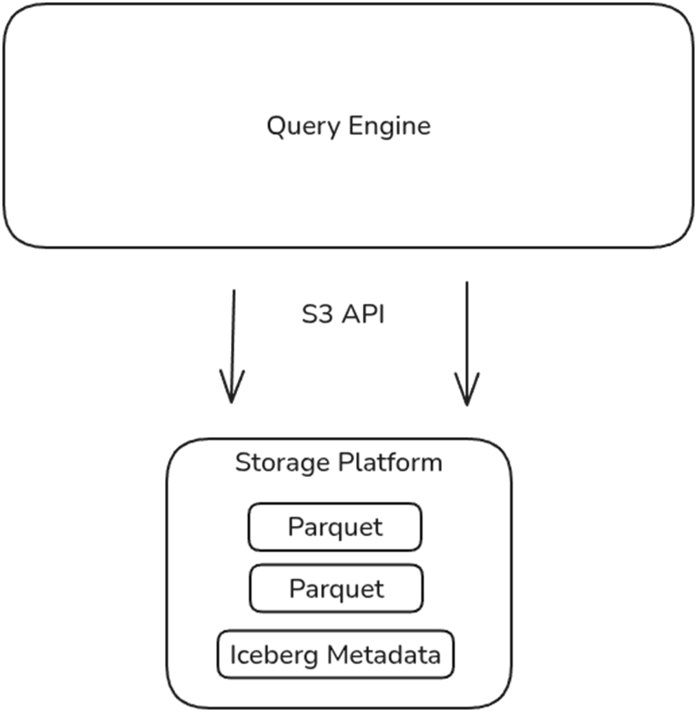 Architecting an Apache Iceberg Lakehouse