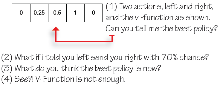 state action value function in reinforcement learning