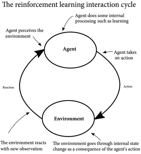 2 Planning For Sequential Decision-Making Problems · Grokking Deep ...