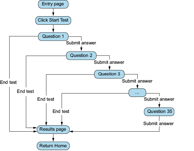 A diagram of a test

Description automatically generated