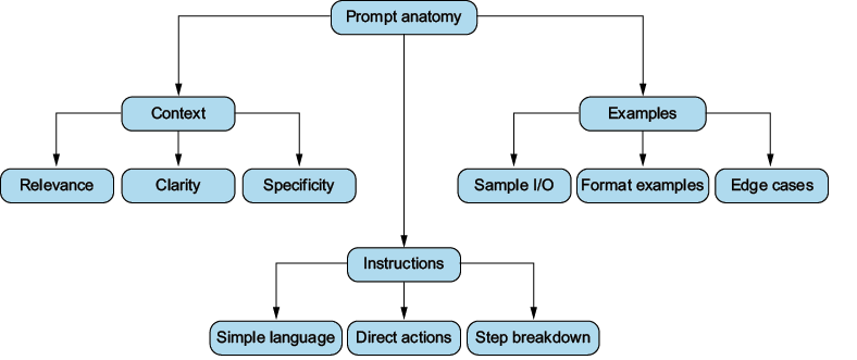 A diagram of a flowchart

Description automatically generated