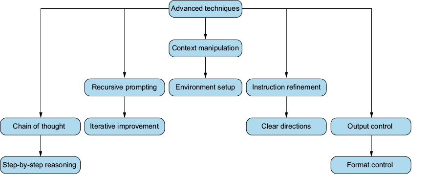 A diagram of a company

Description automatically generated