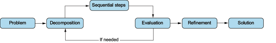 A diagram of a diagram

Description automatically generated