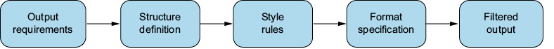 A black text in a rectangle

AI-generated content may be incorrect.