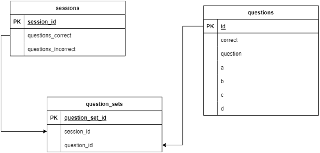 Coding with AI