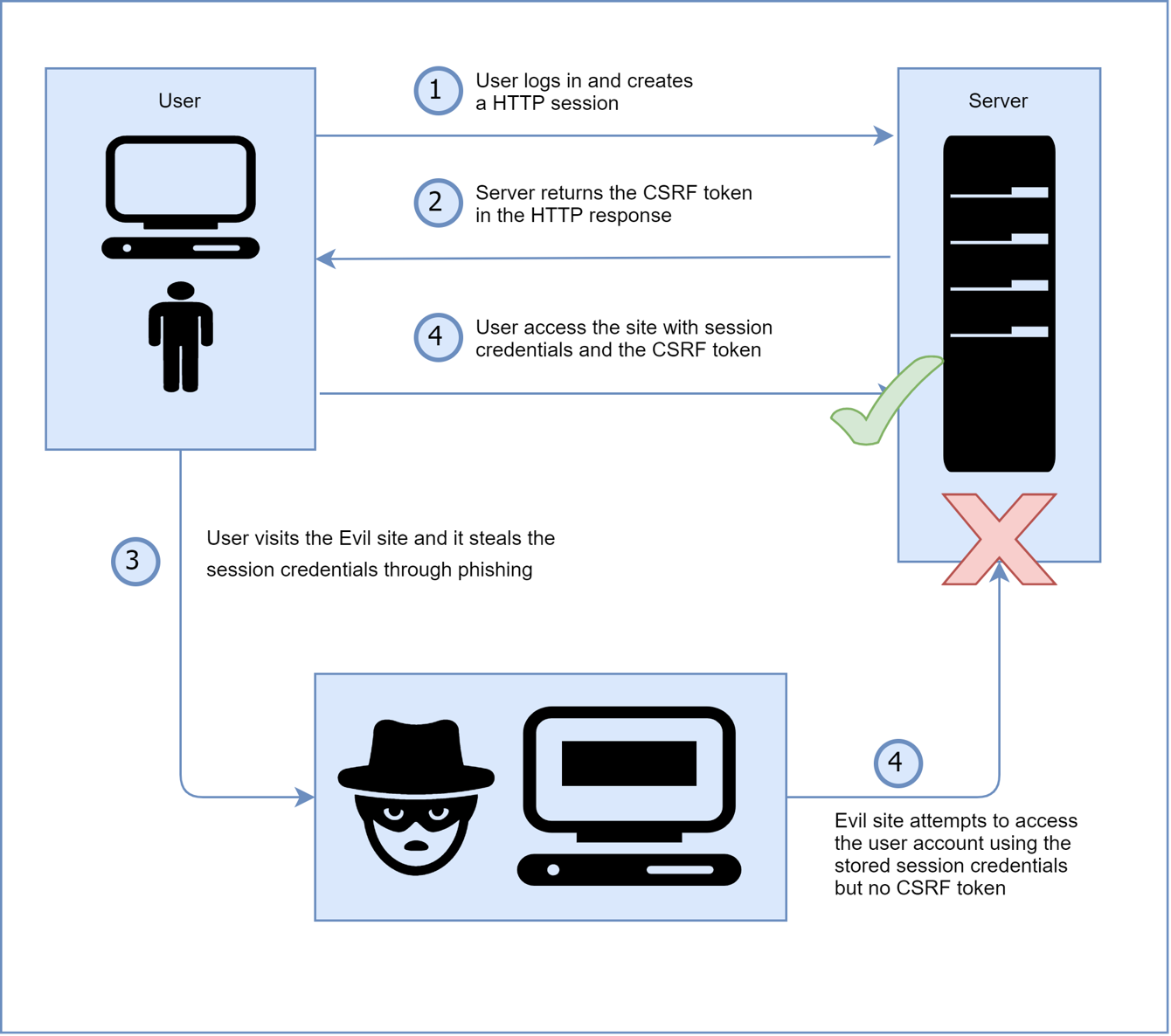 5 Securing Spring Boot Applications - Spring Boot in Practice