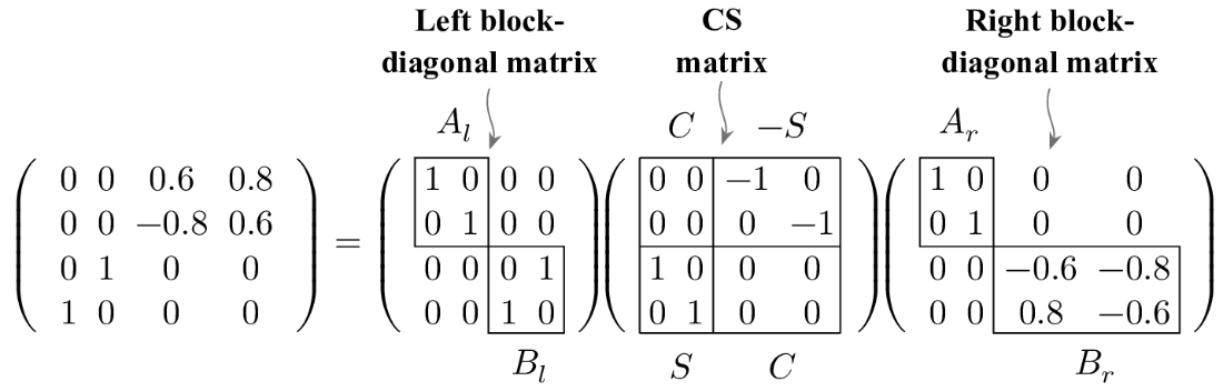 Quantum Programming in Depth