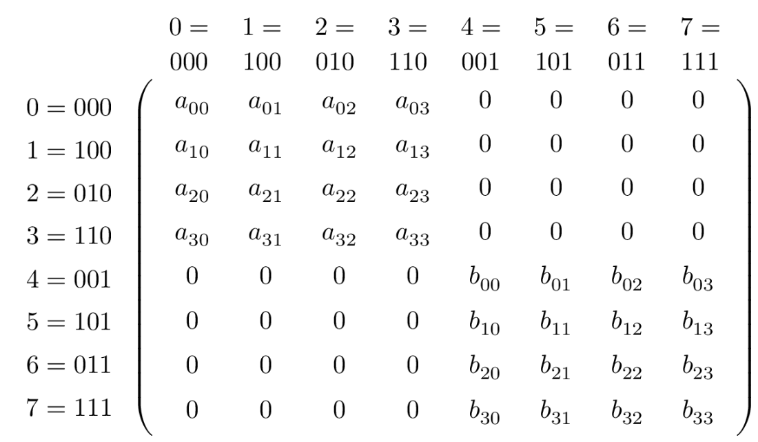 Quantum Programming in Depth