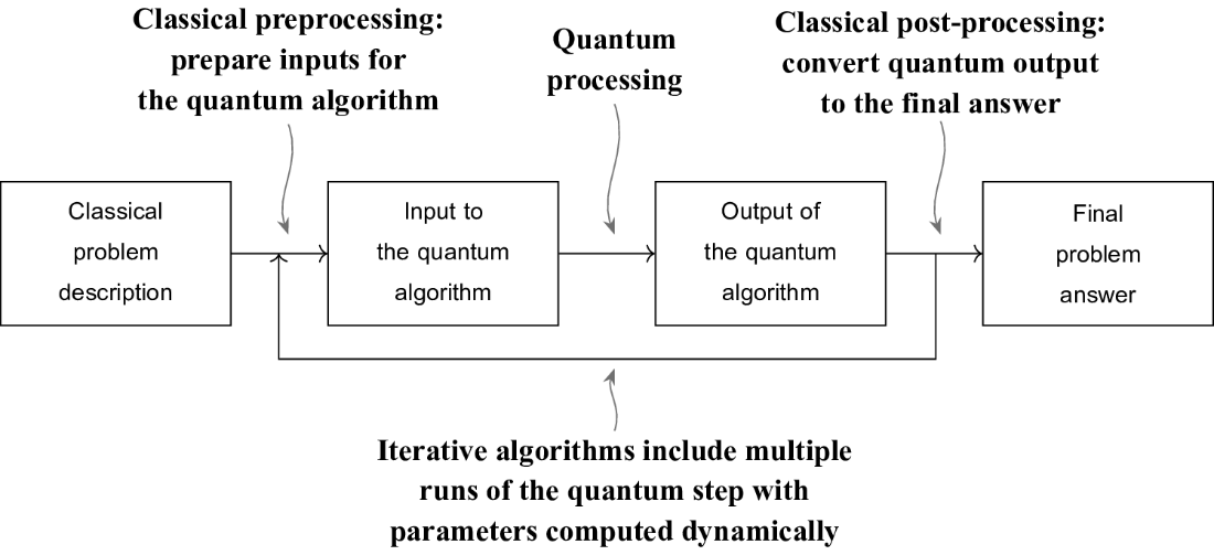 Quantum Programming in Depth
