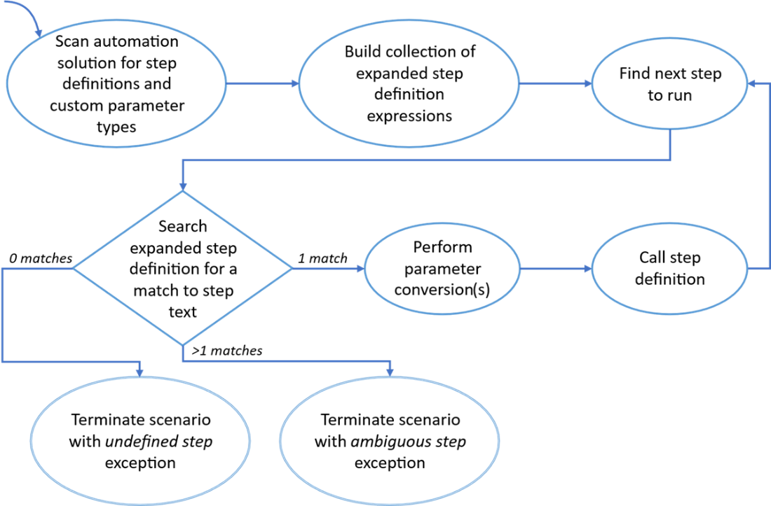 Effective Behavior-Driven Development