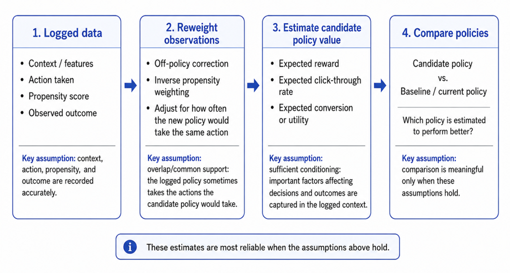 AI Model Evaluation