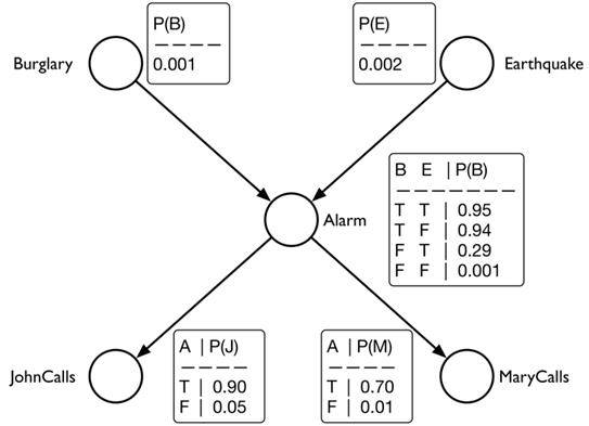 3 Graphs In Machine Learning Application Graph Powered Machine Learning Meap V08
