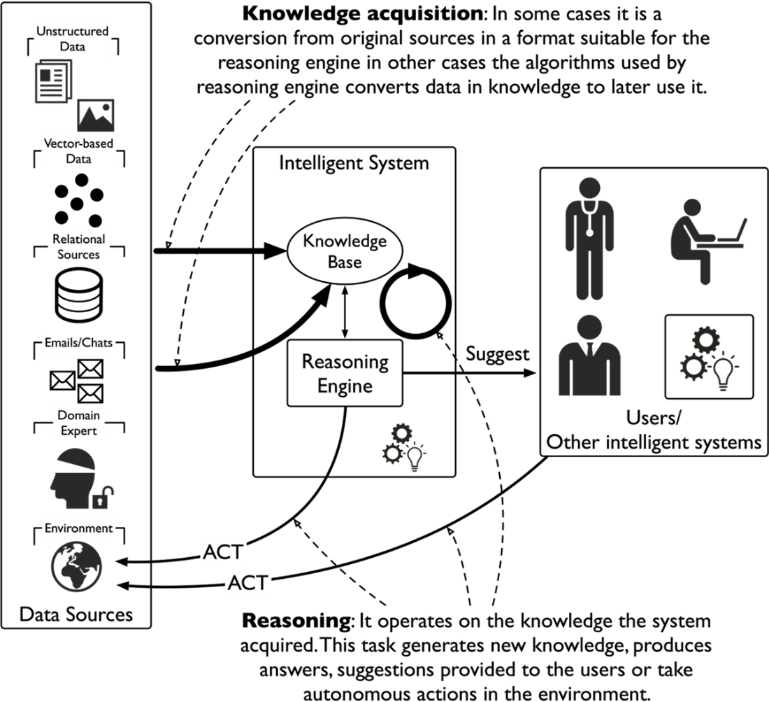 Knowledge Graphs and LLMs in Action