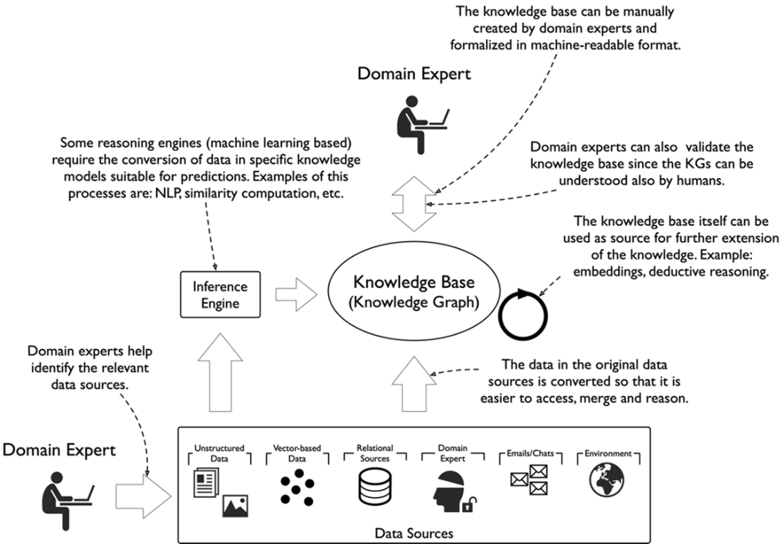 Knowledge Graphs and LLMs in Action