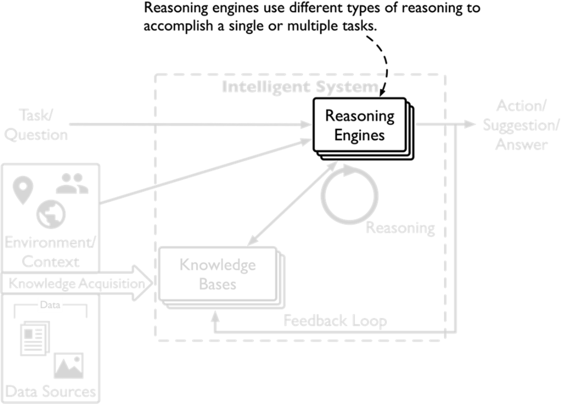 Knowledge Graphs and LLMs in Action