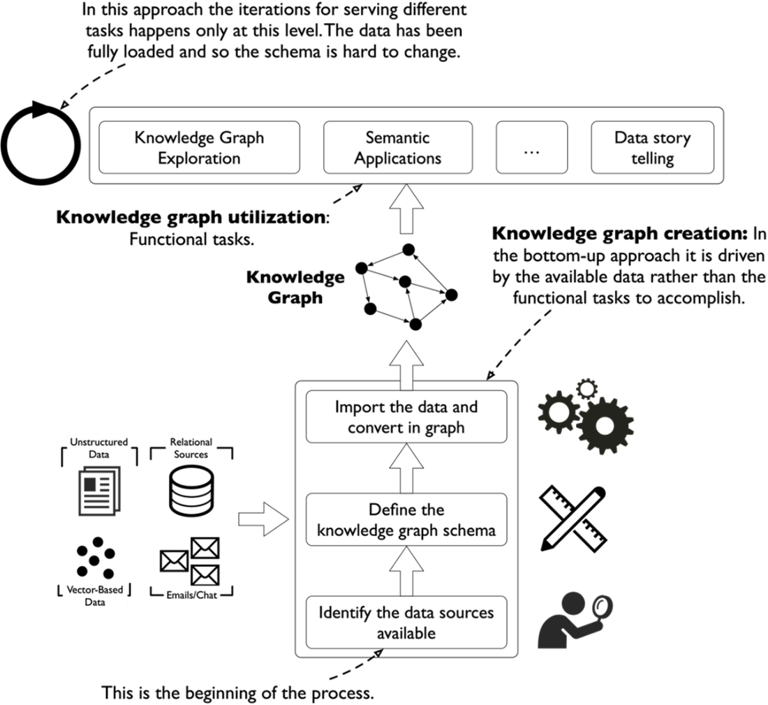 Knowledge Graphs and LLMs in Action