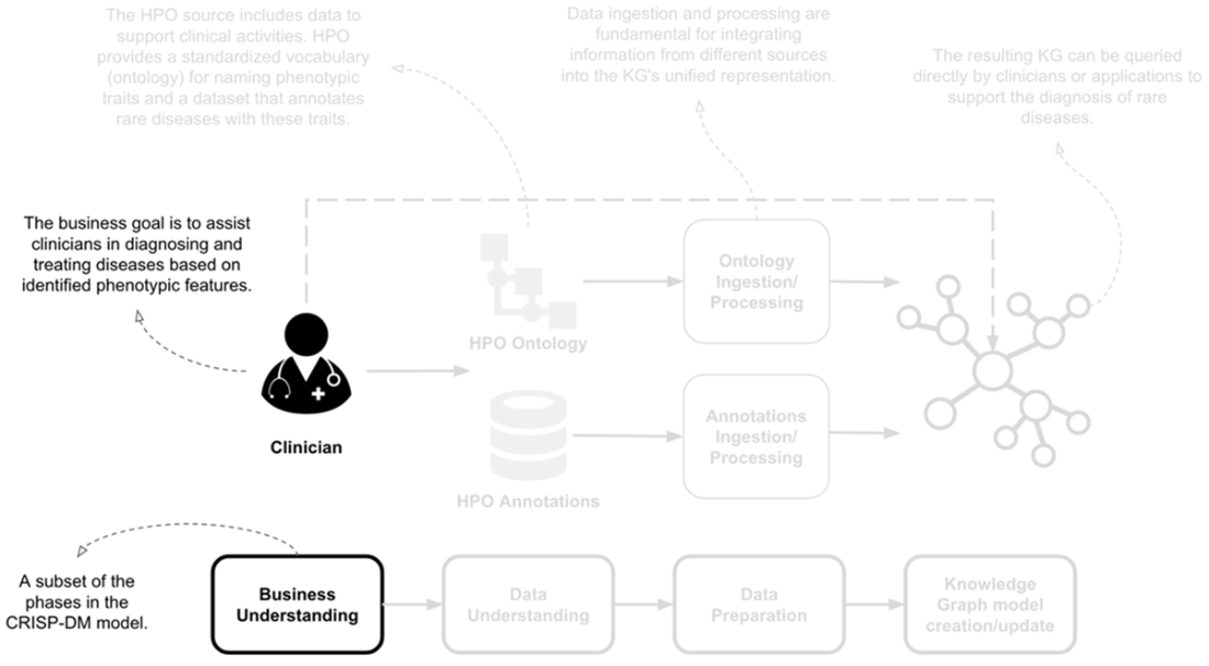 Knowledge Graphs and LLMs in Action
