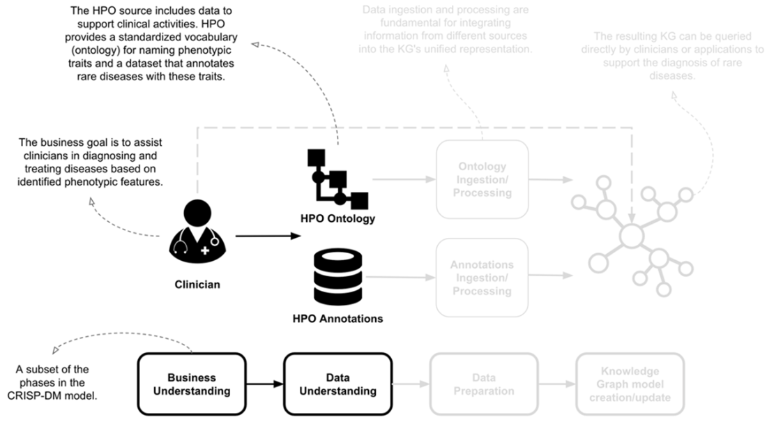Knowledge Graphs and LLMs in Action