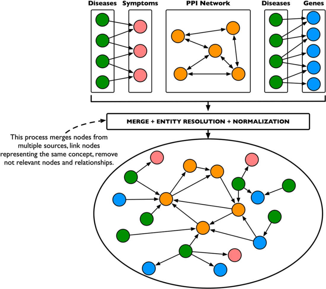 Knowledge Graphs and LLMs in Action