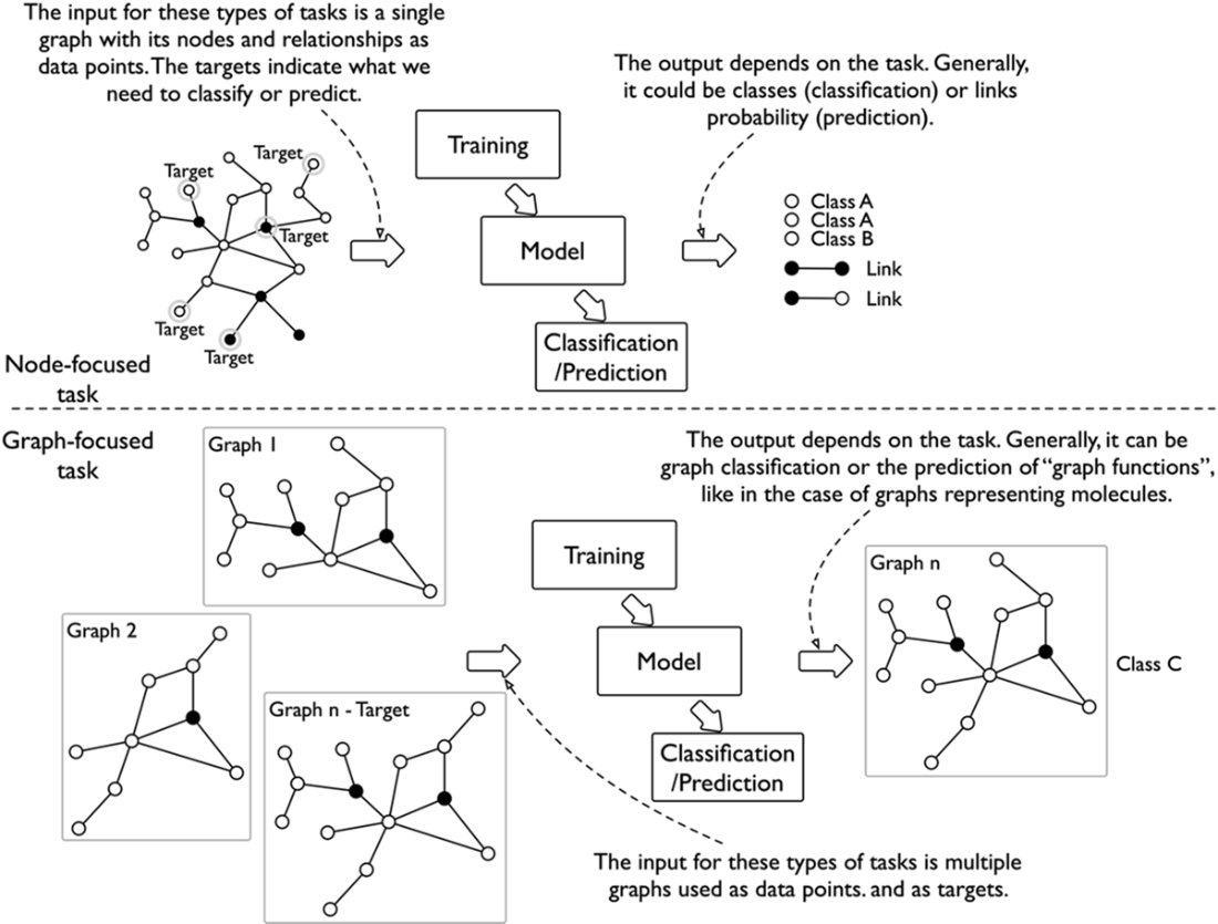 Knowledge Graphs and LLMs in Action