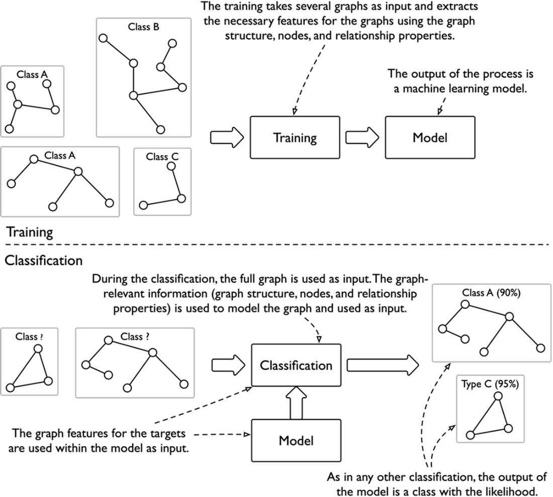 Knowledge Graphs and LLMs in Action