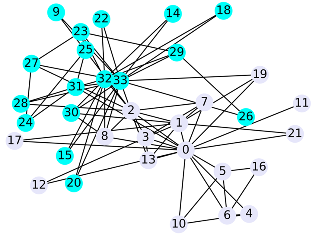 Knowledge Graphs and LLMs in Action