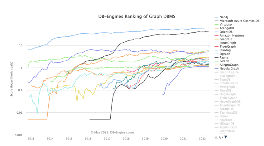Appendix B. Neo4j · Knowledge Graphs Applied