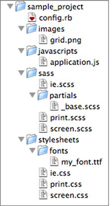 Chapter 1 Sass And Compass Make Stylesheets Fun Again Sass And Compass In Action
