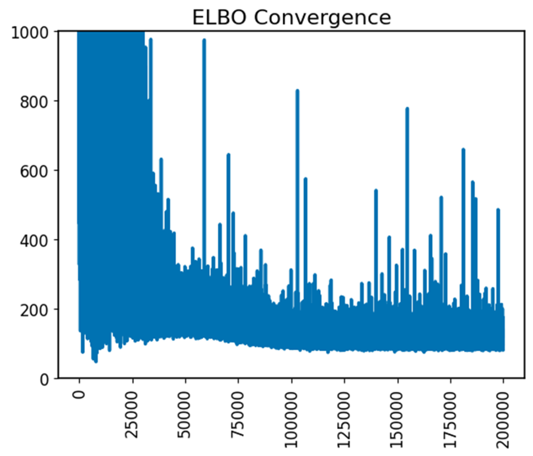 Maximize Elbo Graph Grokking Bayes