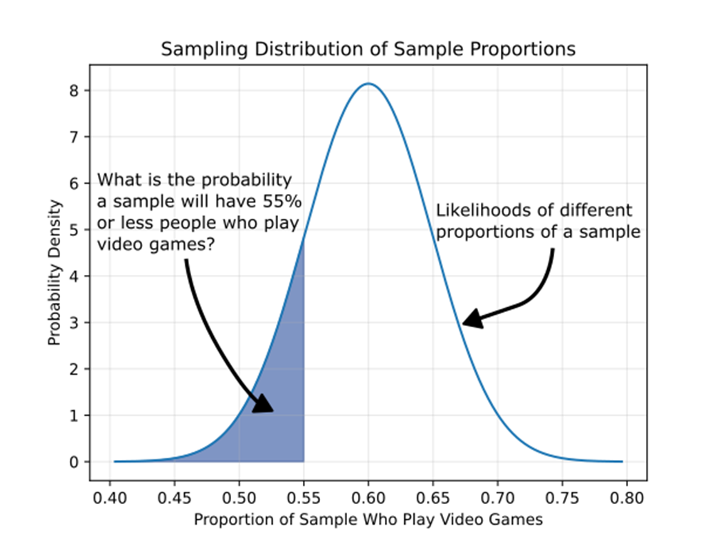 Grokking Statistics