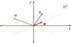 Figure 6.21