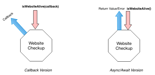 6 Unit testing asynchronous code · The Art of Unit Testing MEAP V10