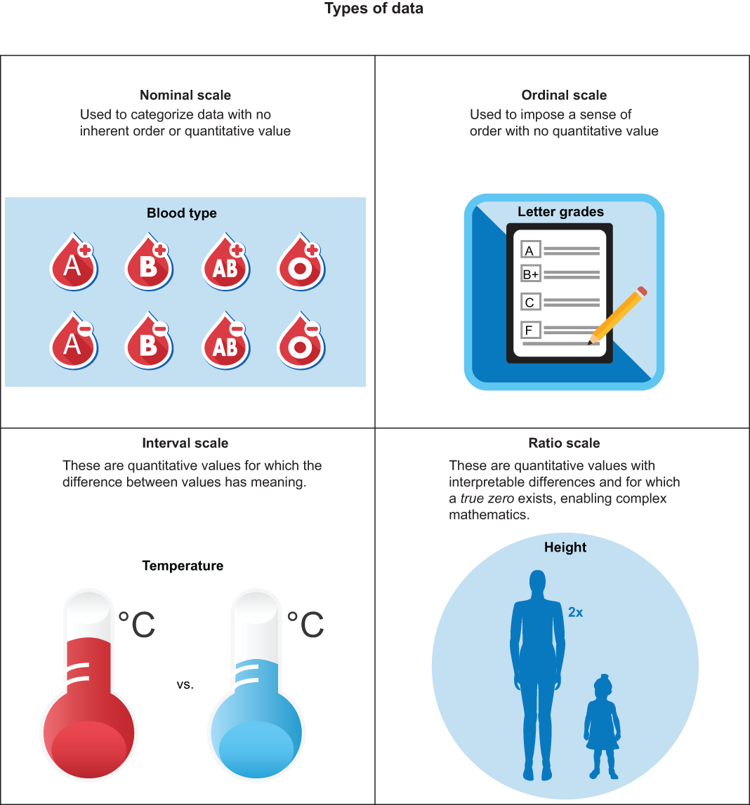 2 The basics of feature engineering - Feature Engineering Bookcamp