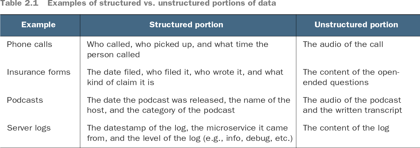 2 The basics of feature engineering - Feature Engineering Bookcamp