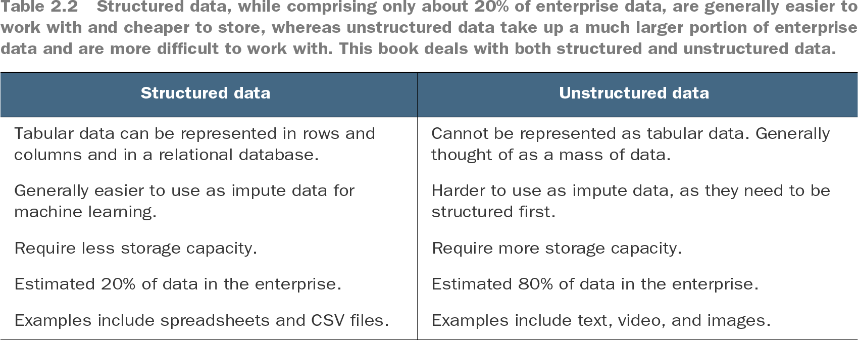 2 The basics of feature engineering - Feature Engineering Bookcamp