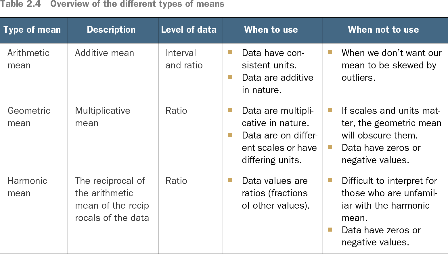 2 The basics of feature engineering - Feature Engineering Bookcamp