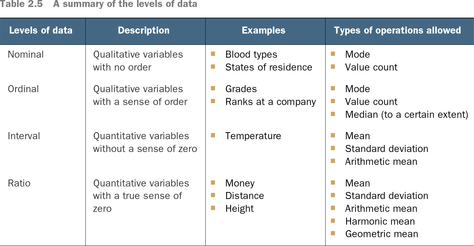 2 The basics of feature engineering - Feature Engineering Bookcamp