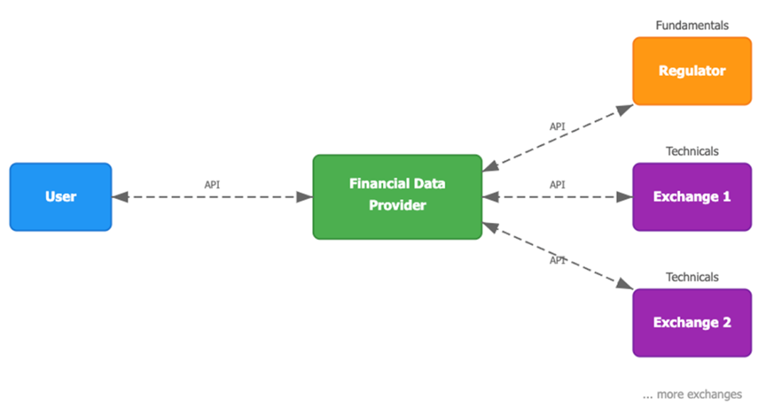 Investing for Programmers
