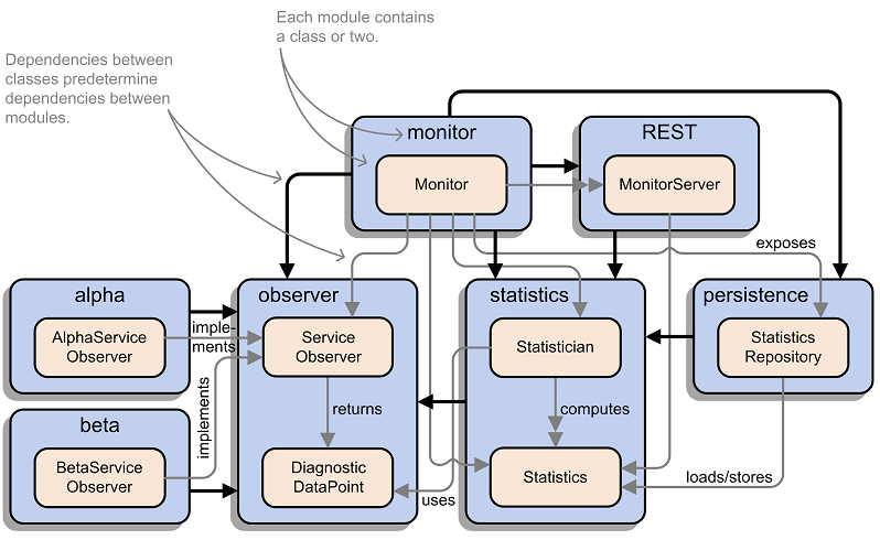 2 Anatomy of a modular application · The Java Module System