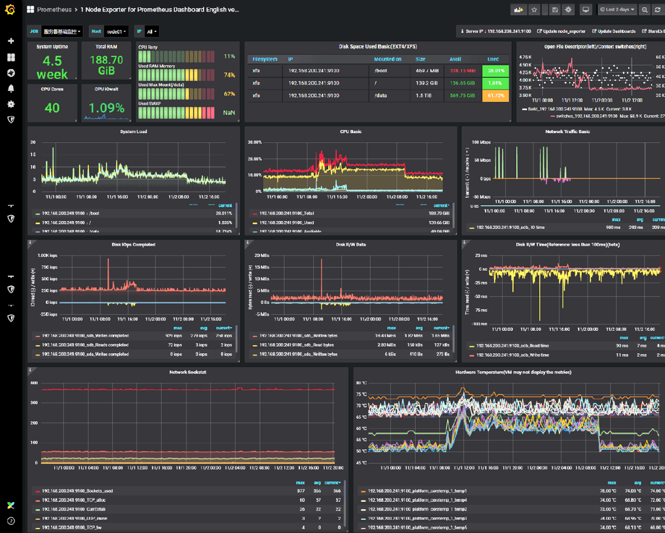 Prometheus grafana. Grafana мониторинг. prometheus система мониторинга. графана дашборды.