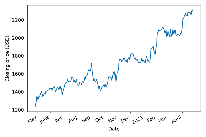 Description: Chart Description automatically generated
