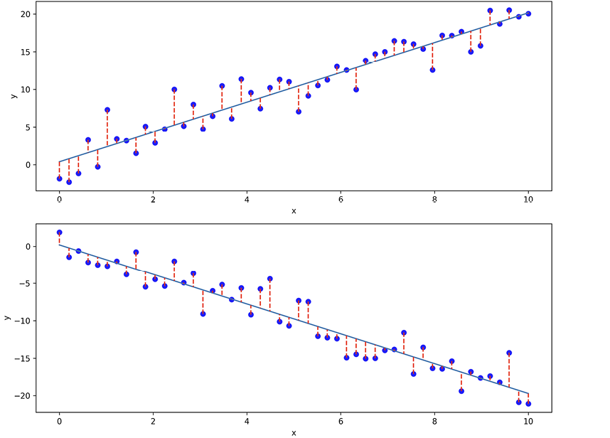 A graph of a graph of a graph

Description automatically generated with medium confidence