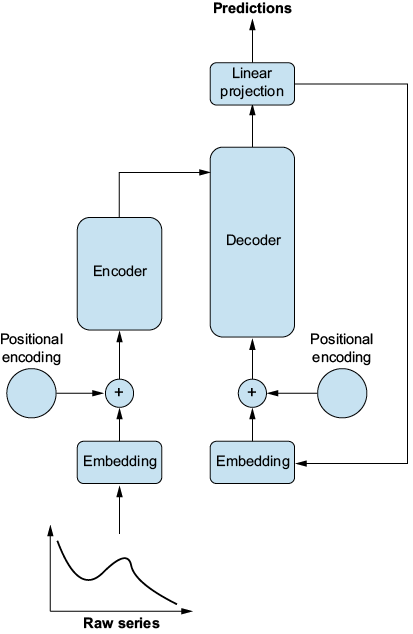 A diagram of a process

Description automatically generated