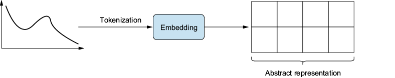 A diagram of a person