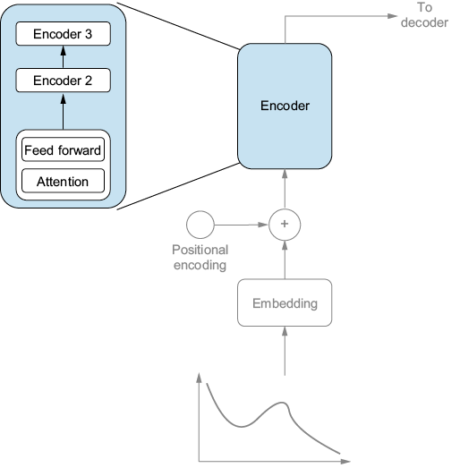 A diagram of a process

Description automatically generated
