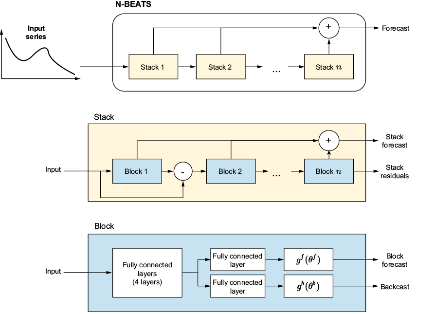 A diagram of a block diagram

Description automatically generated