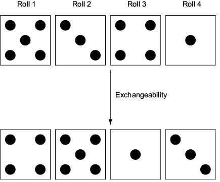 A diagram of dice with black dots

Description automatically generated