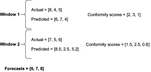 A white background with black text

AI-generated content may be incorrect.